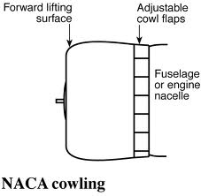 An example of the NACA cowlings which were designed to more efficiently cool the radial engines.