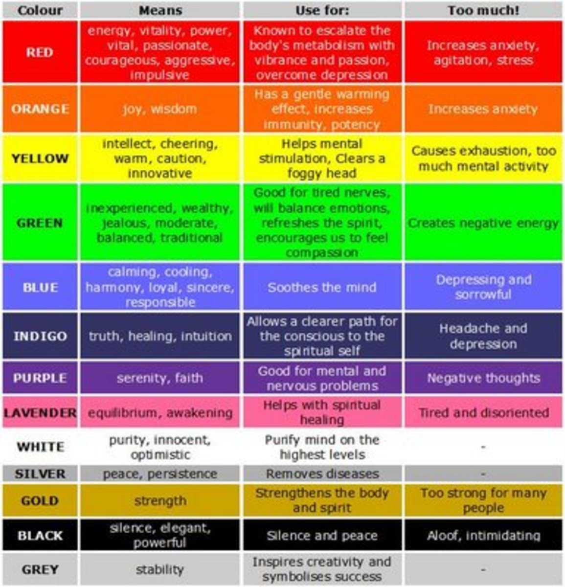 Color Therapy Healing Chart