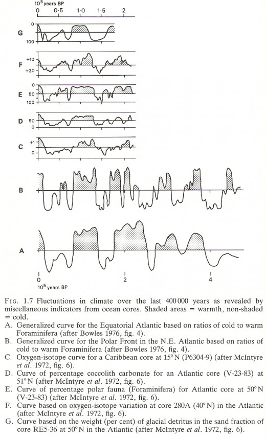 Figure 5: (Goudie, 22)
