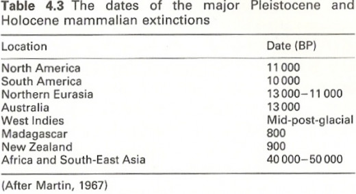 Table 2: (Goudie, 143)