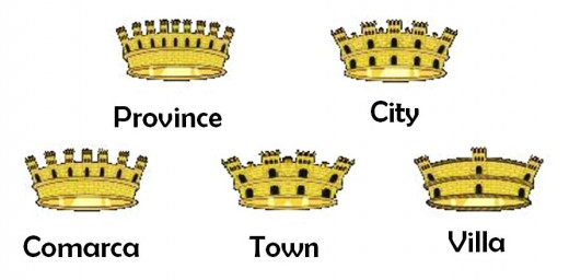 Crowns of the Coat of Armas