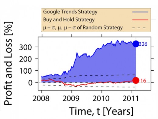 google trends stock prediction