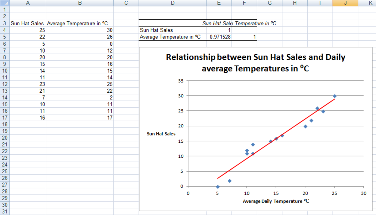 Correlation Chart Excel