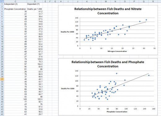 Example of Scatter Charts with regression lines created using the Regression Tool from the Analysis ToolPak in Excel 2007 and Excel 2010.