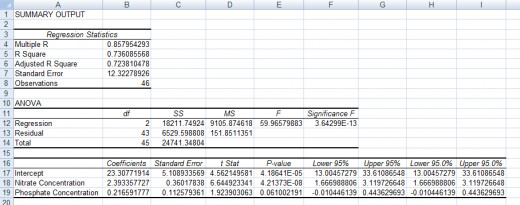 regression data analysis tool in excel
