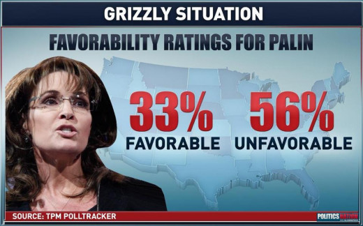 With only 1 in 3 people who like her, why is she still relavent?