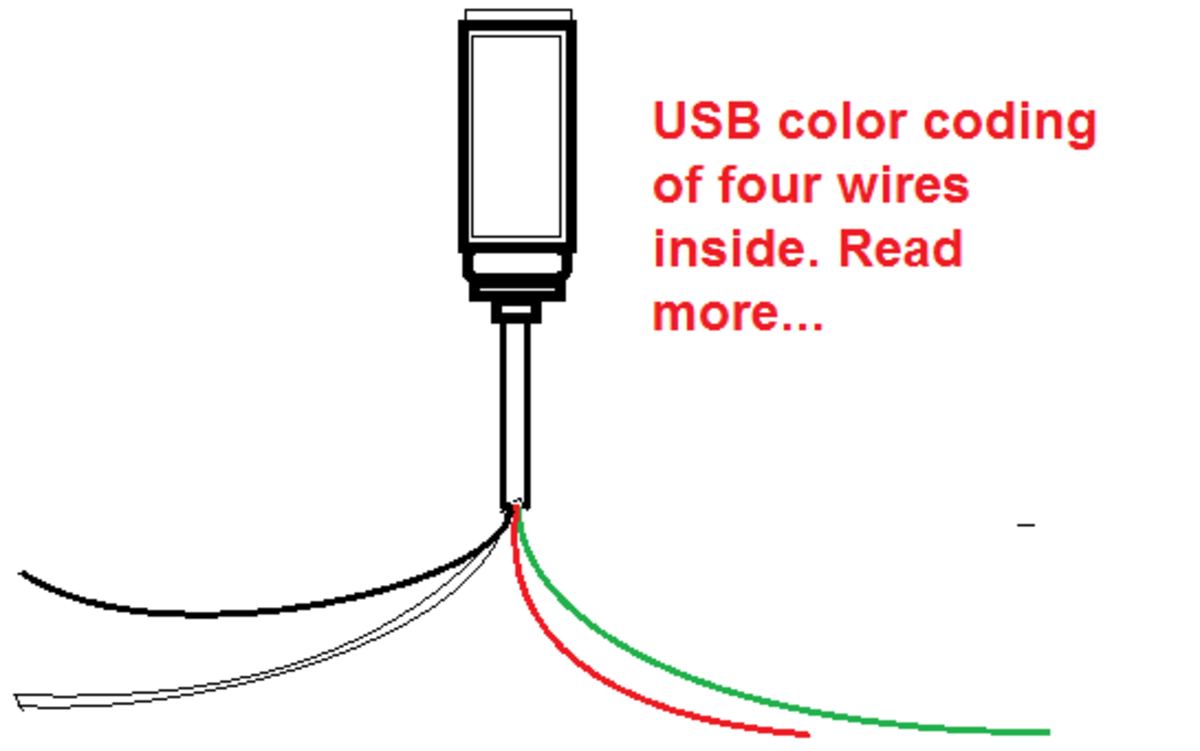 USB Wire Color Code - The Four Wires Inside  hubpages