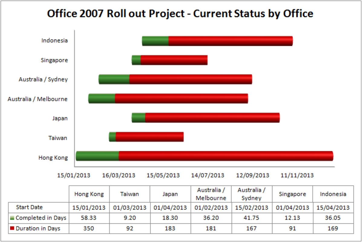 Office 2010 Gantt Chart Template