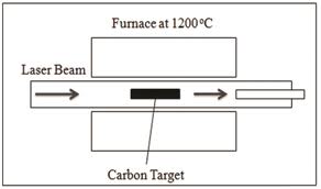 Laser Ablation