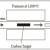 Laser Ablation