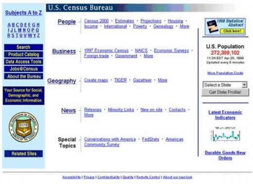 1999 Homepage of US Census Bureau Website