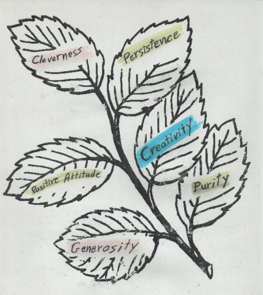 After I wrote the values inside the leaves.