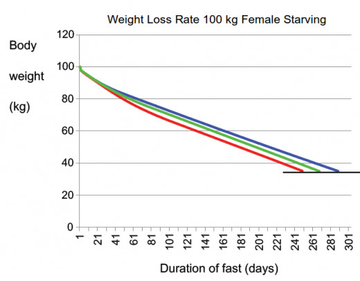 Rate Your Commitment To Weight Loss Sparkpeople