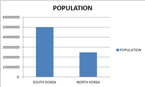 Population Comparison