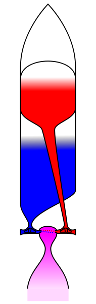 Typical Bi-propellant Rocket