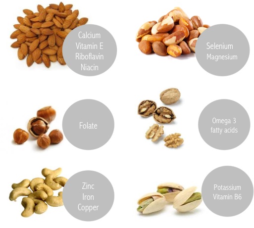 The benefits of nuts