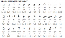 Malay Language Pronunciation: The simple guide for beginners