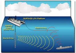 Basic Sonar