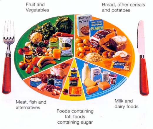 Heart Healthy Diet