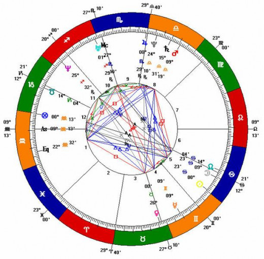 The natal chart, also called the birth chart, is an exact view of the sky at the moment a person is born from the exact place of his or her birth.