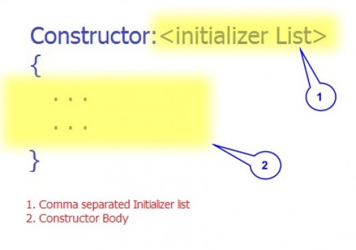 C++ Constructor Initializer List - Explained With Example | HubPages