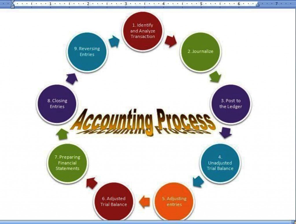 Accounting