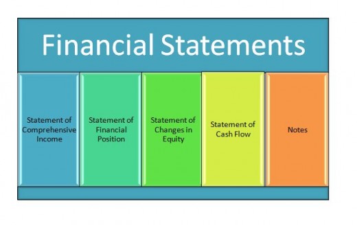 the-accounting-process-overview-for-beginners-to-learn-the-accounting