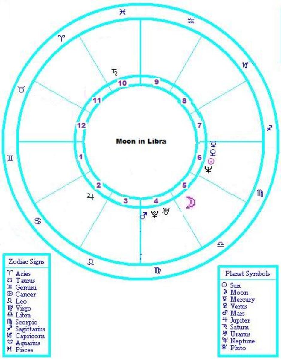 Jude Law Birth Chart