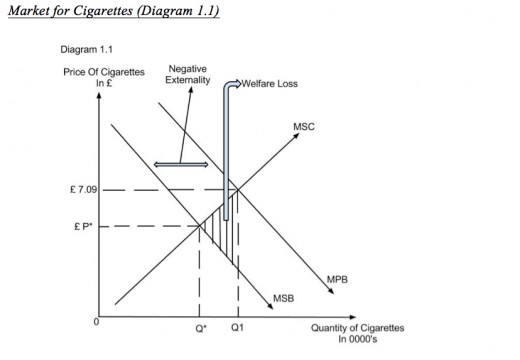 Cigarette Tax Case Analysis