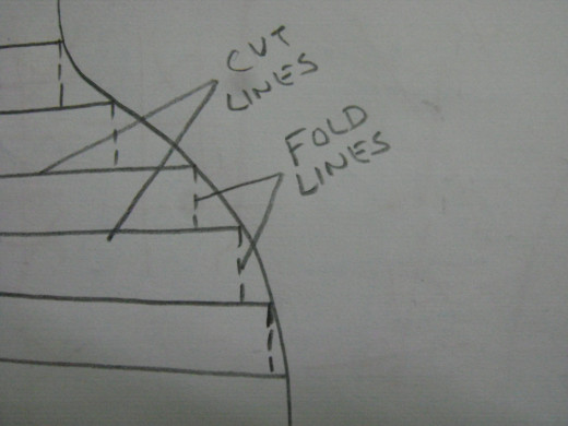 This is how we get the curve 