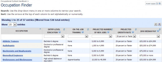 An Example of the Occupation Finder Online Tool