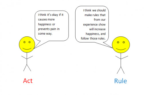 act utilitarianism vs rule utilitarianism essay