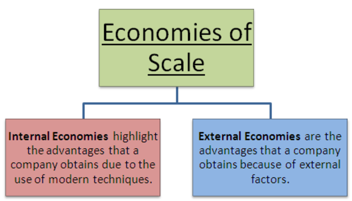 what is internal economies of scale