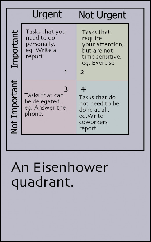 The Eisenhower Quadrant
