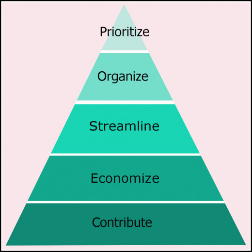 Based on Maslow's Hierarchy of Needs