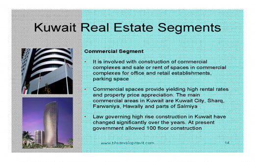 Kuwait Real estate market Market Segments