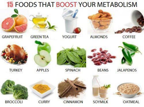 Foods that boost your metabolism