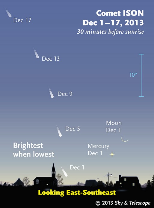 Comet Ison's Path-Stay up to date here at Sky & Telescope 