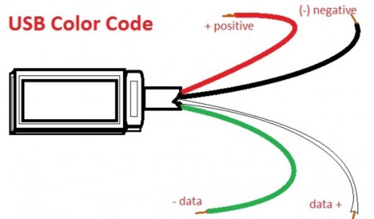 USB wiring and color code  hubpages