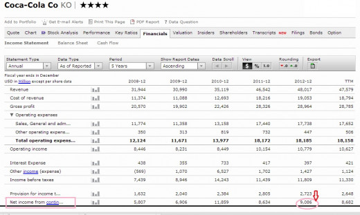 chase bank personal loans calculator