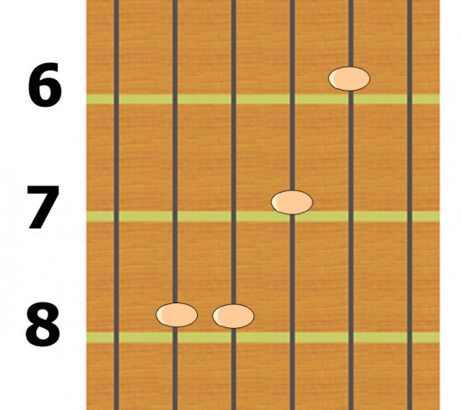 The BbMaj shape is shown here. Slide it down by 2 frets to get the AbMaj.  