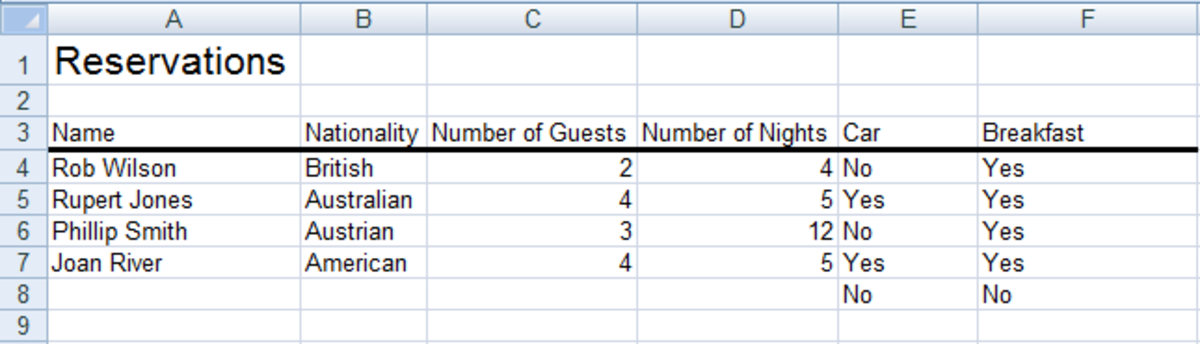 Example of the output from a UserForm in a worksheet in Excel 2007 or Excel 2010.