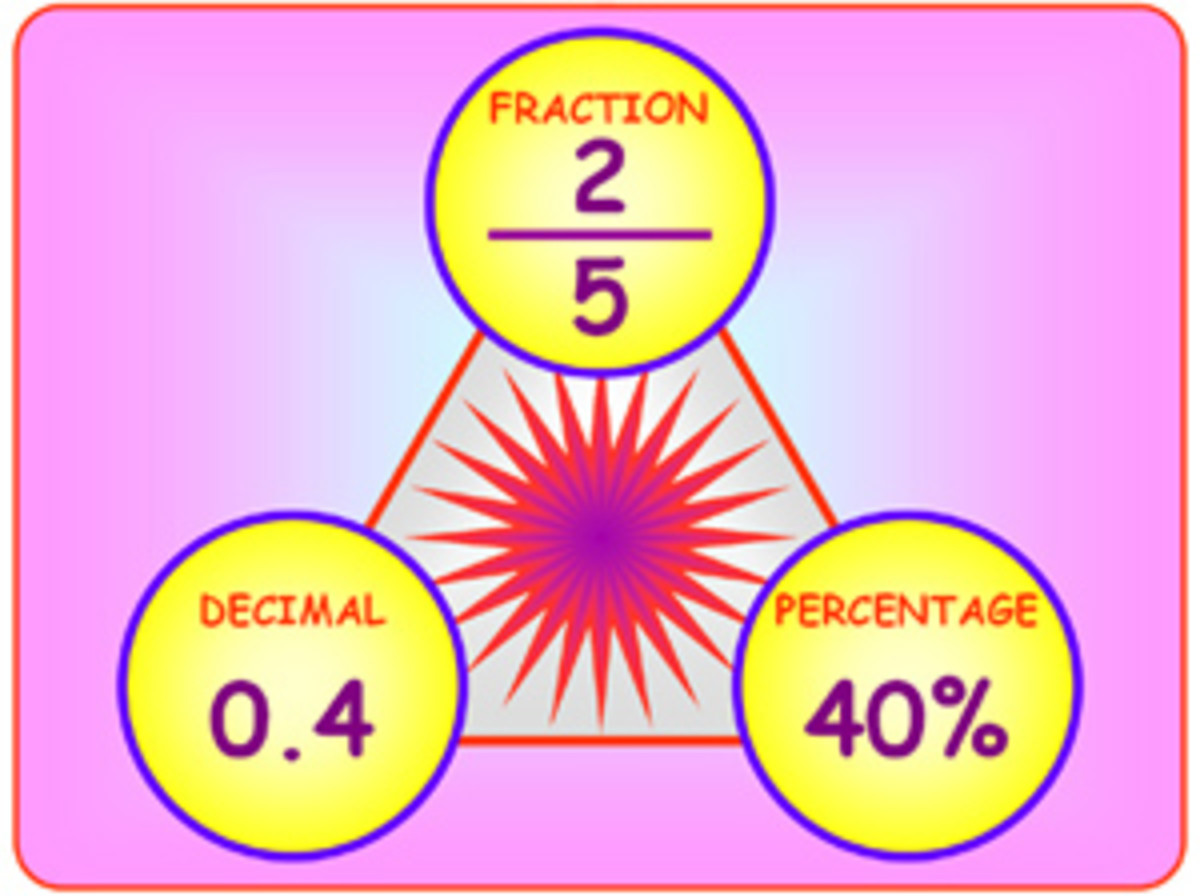 Fraction To Percentage Chart