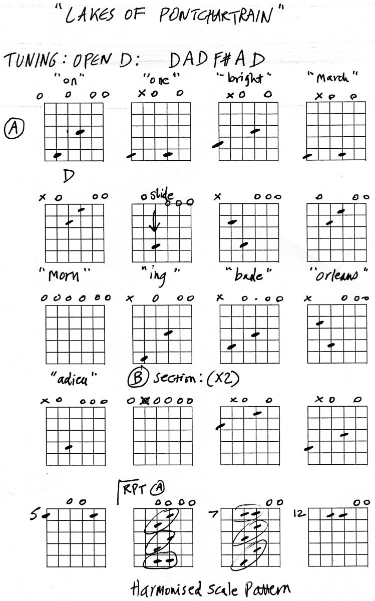 Guitar Tuning Scale Charts