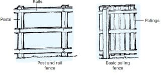 Post & Rail Fence