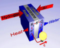 How do fuel cells work?
