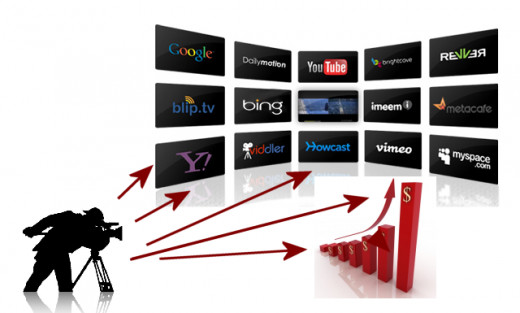 Increase Your Traffic - Increase Your Sales