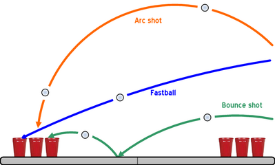 Different Shots allowed by Beer Pong Rules