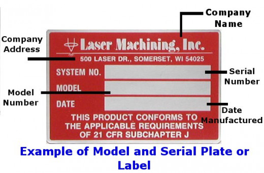 Parts of a Typical Model and Serial Plate