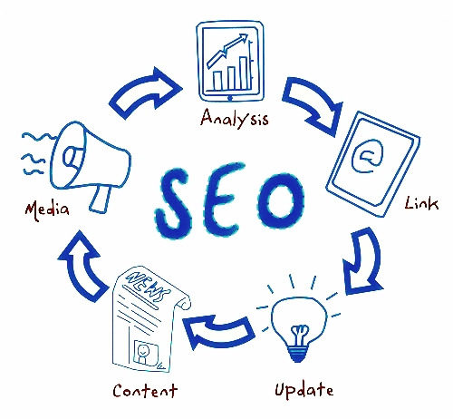 Do SEO in the Right Way